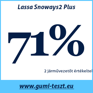 Téli gumi teszt Lassa Snoways2 Plus