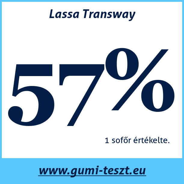 Test pneumatik Lassa Transway