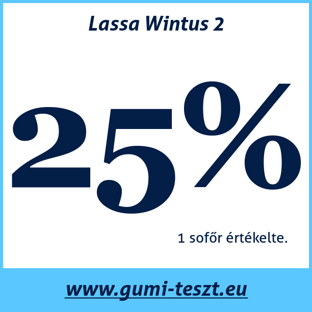 Test pneumatik Lassa Wintus 2