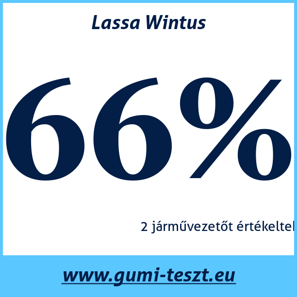 Test pneumatik Lassa Wintus