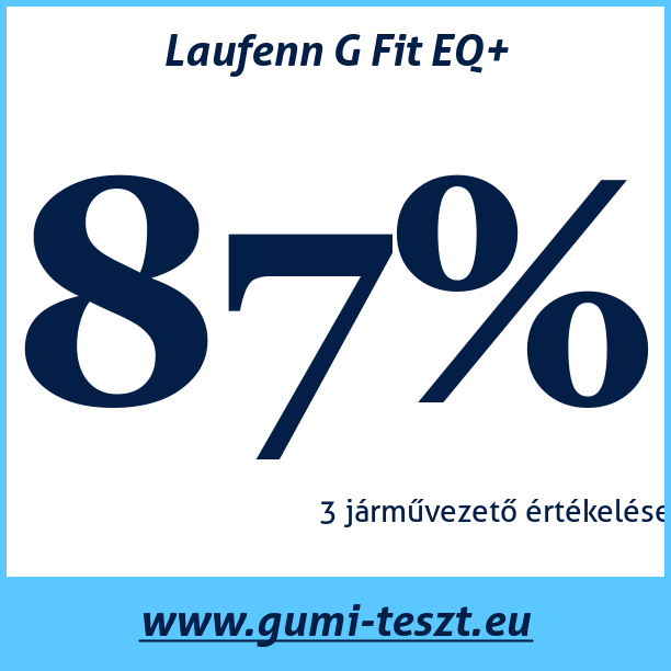Test pneumatik Laufenn G Fit EQ+