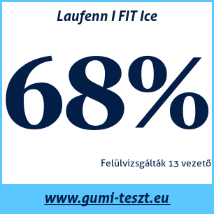 Téli gumi teszt Laufenn I FIT Ice