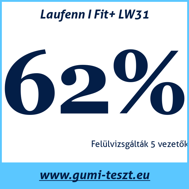 Test pneumatik Laufenn I Fit+ LW31