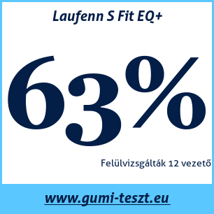 Nyári gumi teszt Laufenn S Fit EQ+