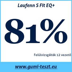 Nyári gumi teszt Laufenn S Fit EQ+ 145 80 R13 79T XL