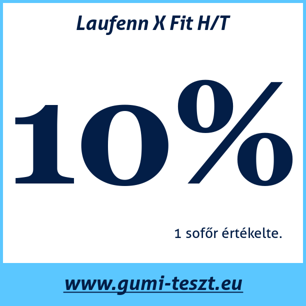 Test pneumatik Laufenn X Fit H/T 225 70 R16 103H