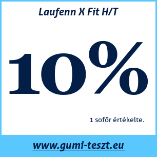 Négyévszakos gumi teszt Laufenn X Fit H/T 225 70 R16 103H