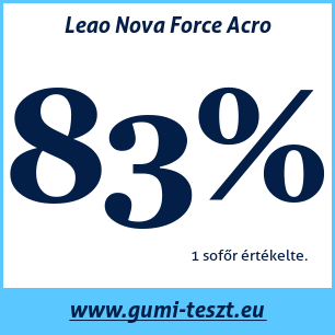 Nyári gumi teszt Leao Nova Force Acro