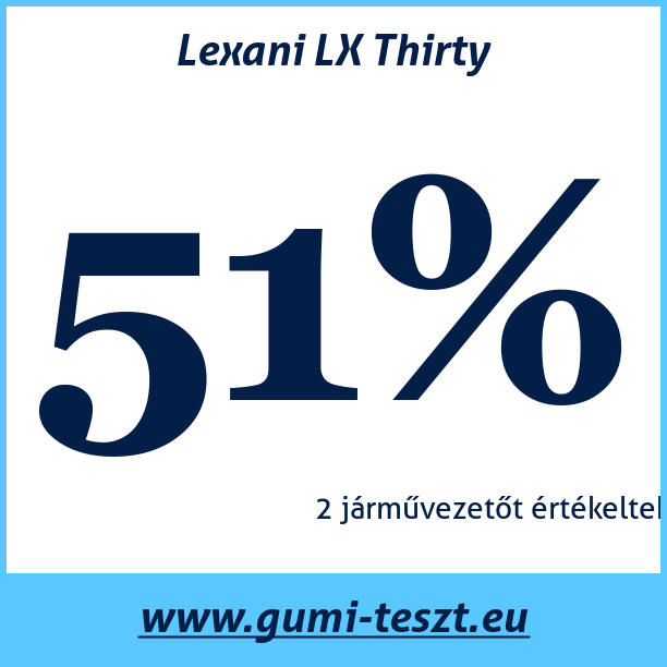 Test pneumatik Lexani LX Thirty