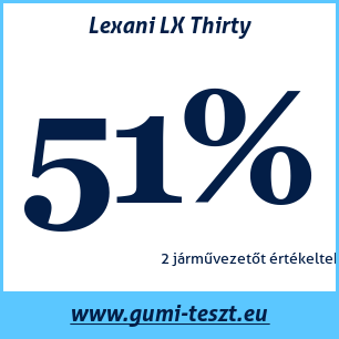 Nyári gumi teszt Lexani LX Thirty