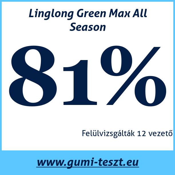 Test pneumatik Linglong Green Max All Season