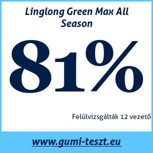 Négyévszakos gumi teszt Linglong Green Max All Season