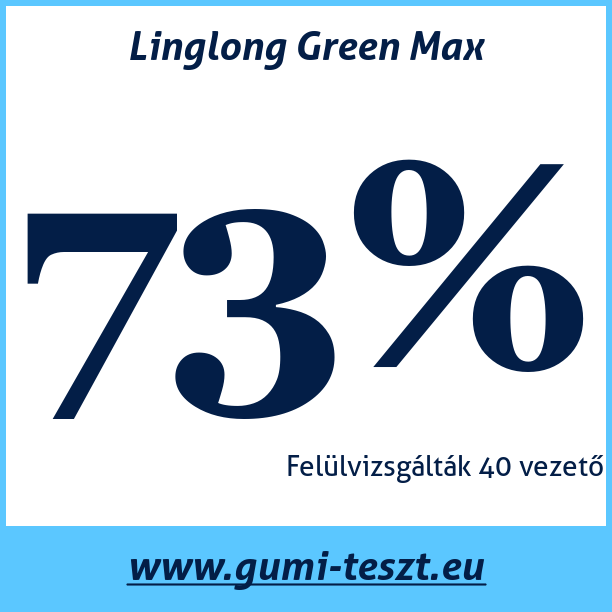 Test pneumatik Linglong Green Max