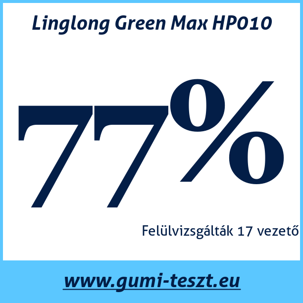 Test pneumatik Linglong Green Max HP010