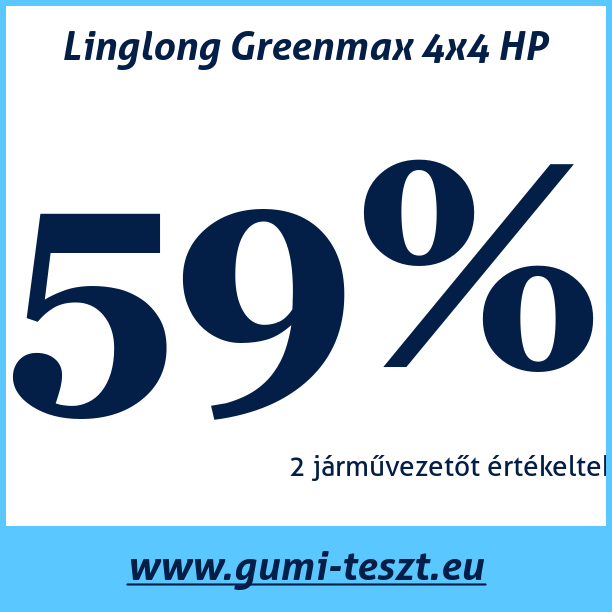 Test pneumatik Linglong Greenmax 4x4 HP