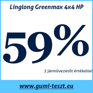 Nyári gumi teszt Linglong Greenmax 4x4 HP