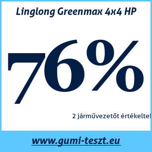Nyári gumi teszt Linglong Greenmax 4x4 HP