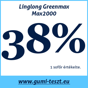Nyári gumi teszt Linglong Greenmax Max2000