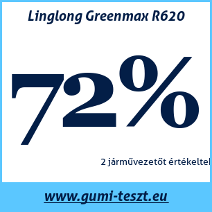 Nyári gumi teszt Linglong Greenmax R620