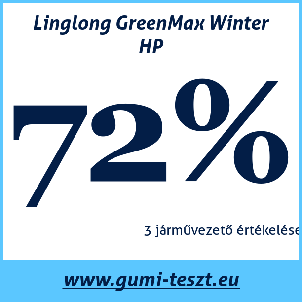 Test pneumatik Linglong GreenMax Winter HP