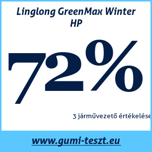 Téli gumi teszt Linglong GreenMax Winter HP