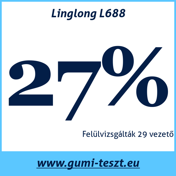 Test pneumatik Linglong L688