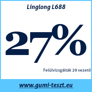 Nyári gumi teszt Linglong L688