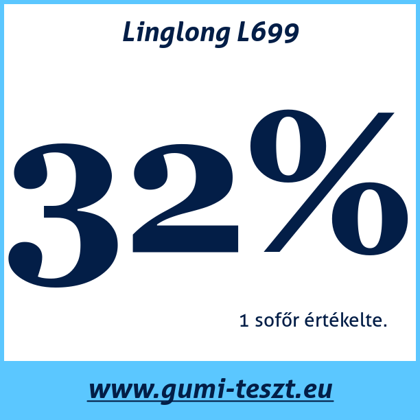 Test pneumatik Linglong L699