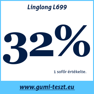 Nyári gumi teszt Linglong L699
