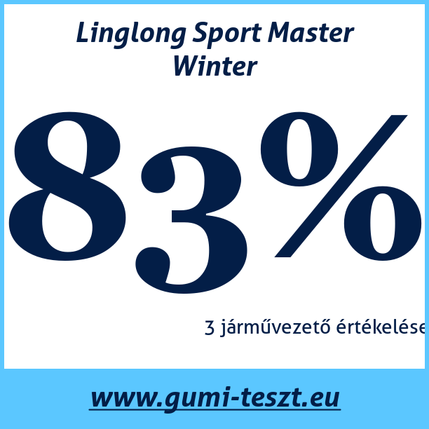 Test pneumatik Linglong Sport Master Winter
