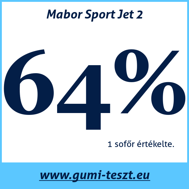 Test pneumatik Mabor Sport Jet 2