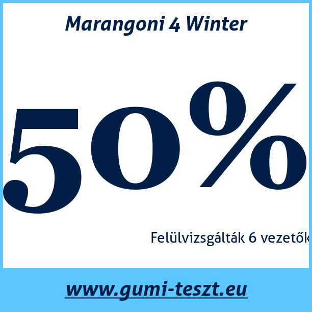 Test pneumatik Marangoni 4 Winter