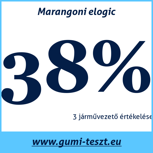 Test pneumatik Marangoni elogic