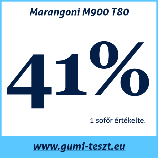 Test pneumatik Marangoni M900 T80