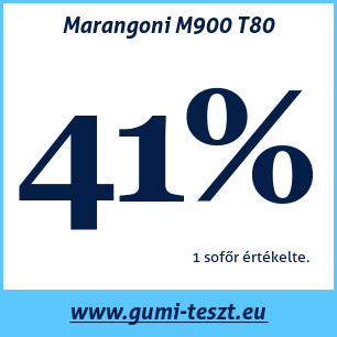 Nyári gumi teszt Marangoni M900 T80