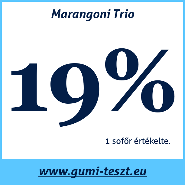 Test pneumatik Marangoni Trio