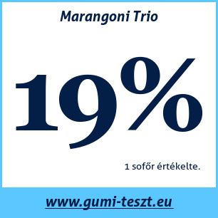 Nyári gumi teszt Marangoni Trio