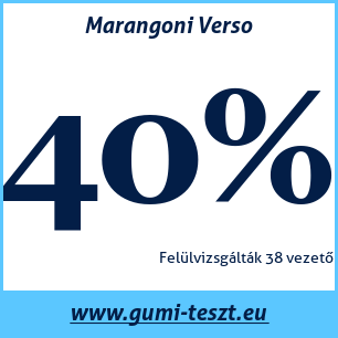 Nyári gumi teszt Marangoni Verso