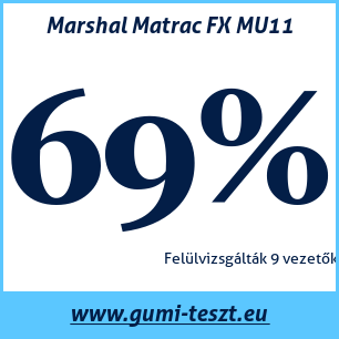 Nyári gumi teszt Marshal Matrac FX MU11
