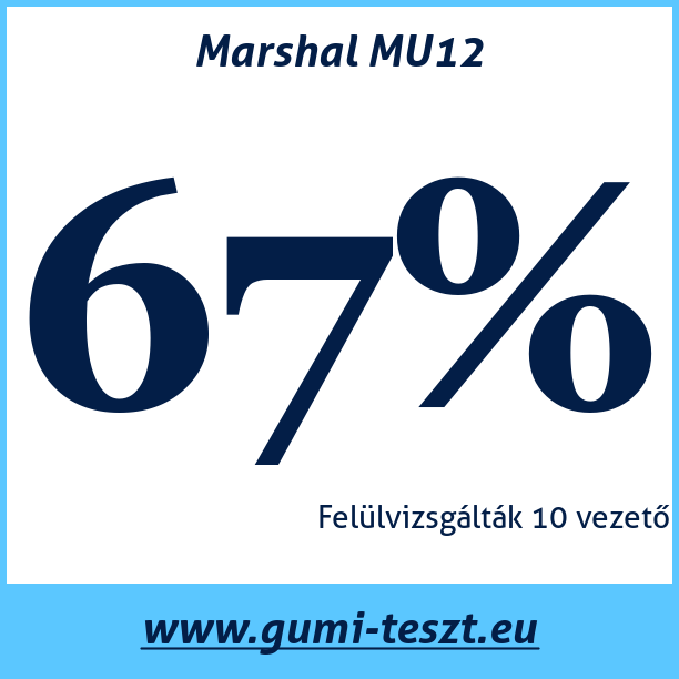 Test pneumatik Marshal MU12