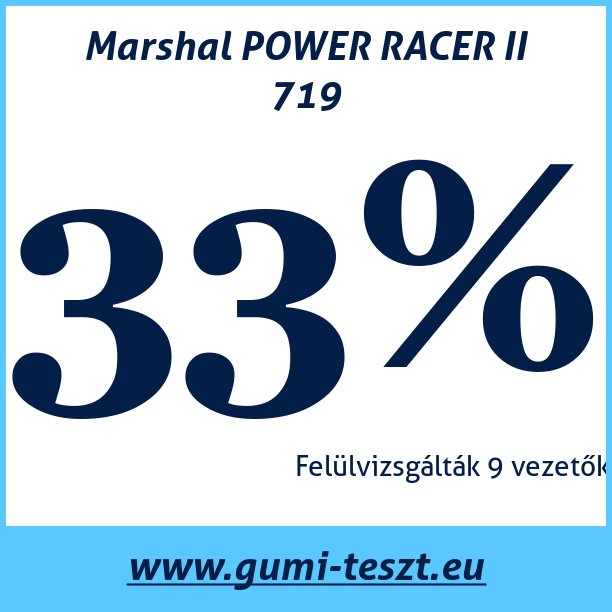 Test pneumatik Marshal POWER RACER II 719