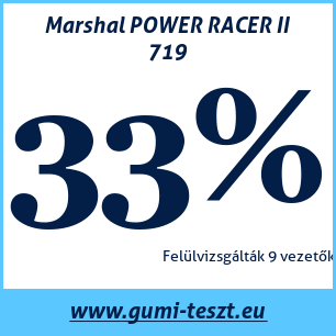 Nyári gumi teszt Marshal POWER RACER II 719