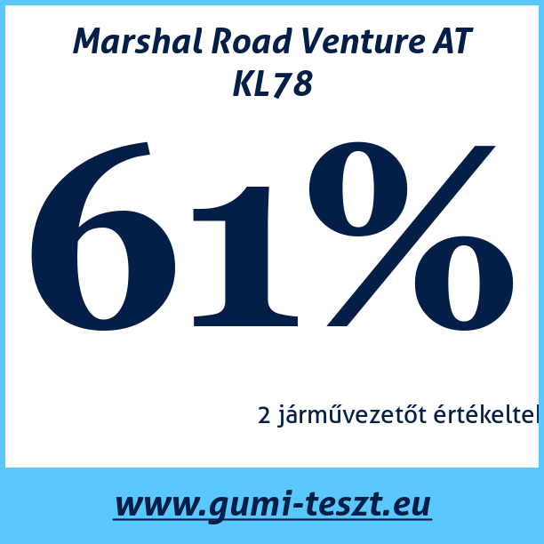 Test pneumatik Marshal Road Venture AT KL78