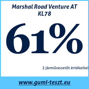 Négyévszakos gumi teszt Marshal Road Venture AT KL78