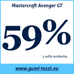 Négyévszakos gumi teszt Mastercraft Avenger GT