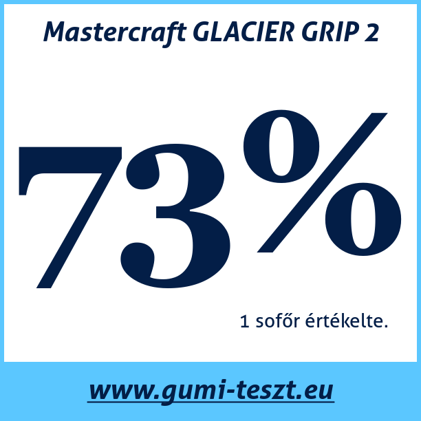 Test pneumatik Mastercraft GLACIER GRIP 2