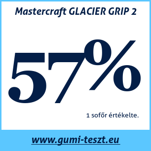 Téli gumi teszt Mastercraft GLACIER GRIP 2
