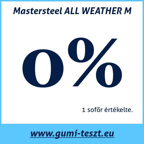 Test pneumatik Mastersteel ALL WEATHER M