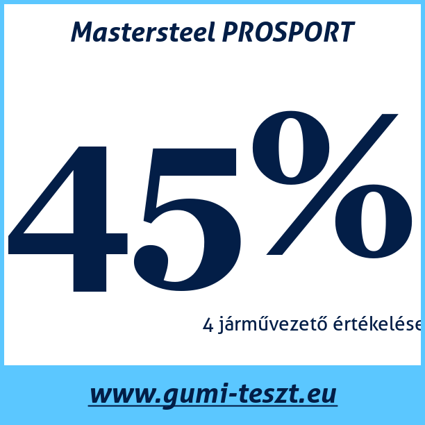 Test pneumatik Mastersteel PROSPORT