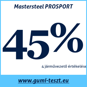 Nyári gumi teszt Mastersteel PROSPORT
